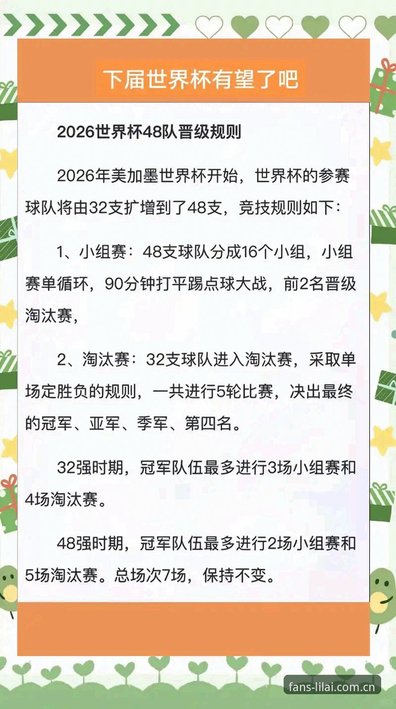 世界杯48队vs66队：扩军方案对中国男足意味着什么？利来体育平台深度解析